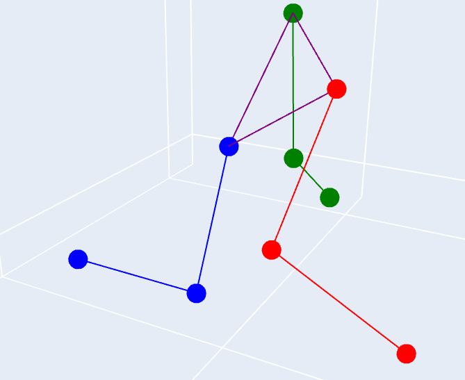 Forward and inverse kinematics