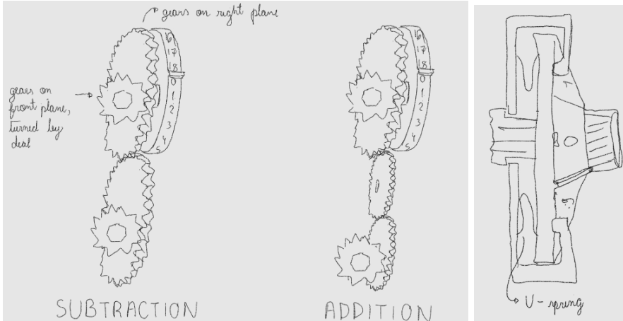 Sketches of internal designs